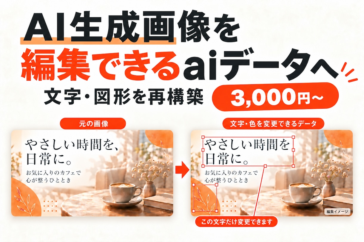 AI生成画像を編集できるaiデータにします 文字・色・配置を直せるIllustratorデータへ イメージ1