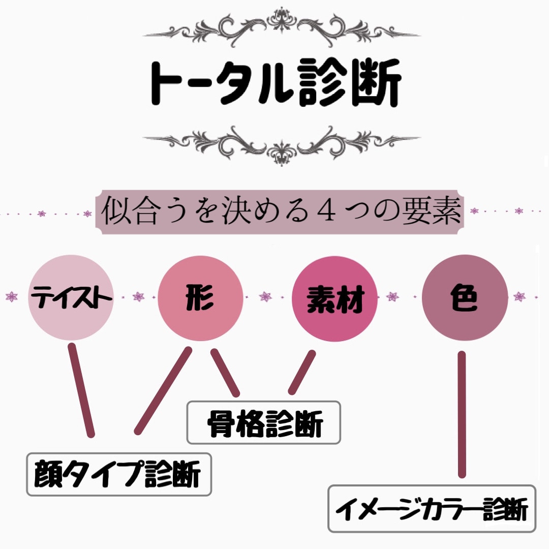 似合うの軸オーダーメイド★トータル診断します トータル診断でおしゃれを身近に！似合うの軸を丁寧に作ります イメージ2