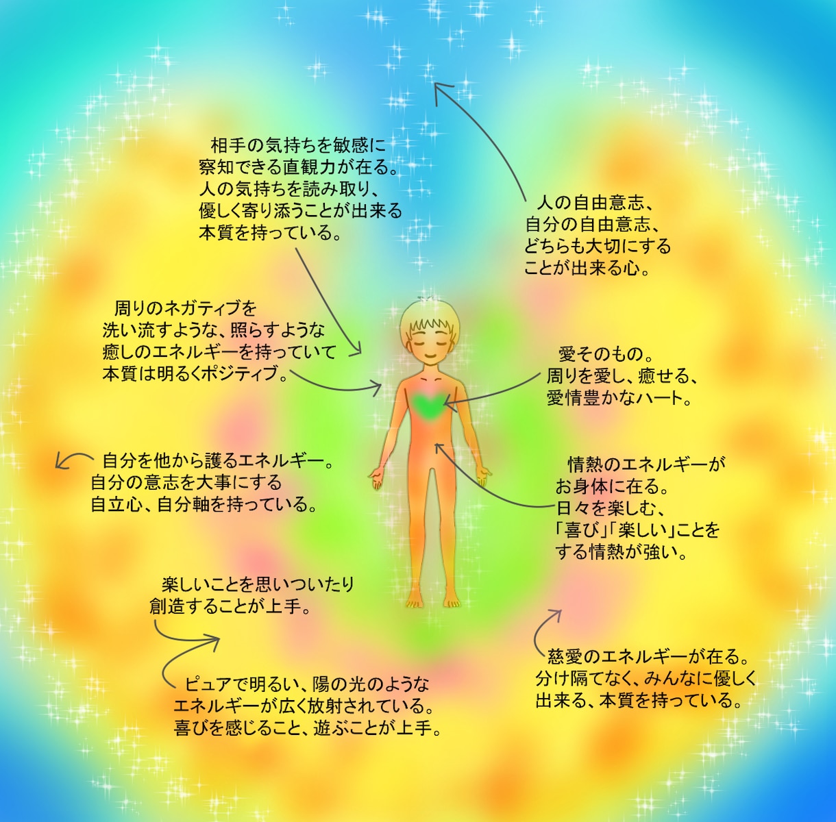 あなたの長所や本質を表すソウルアートを描きます ❦あなたの魅力をリーディングして解りやすく色と言葉で現します イメージ3