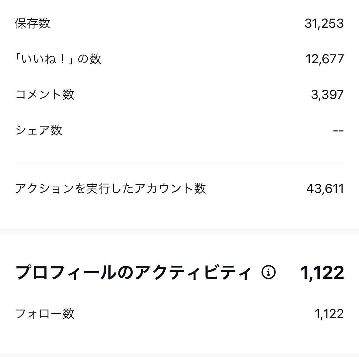 Instagramアカウントのコンサル承ります 月間250万リーチ越えの万アカ保持者が本気でコンサルします イメージ6