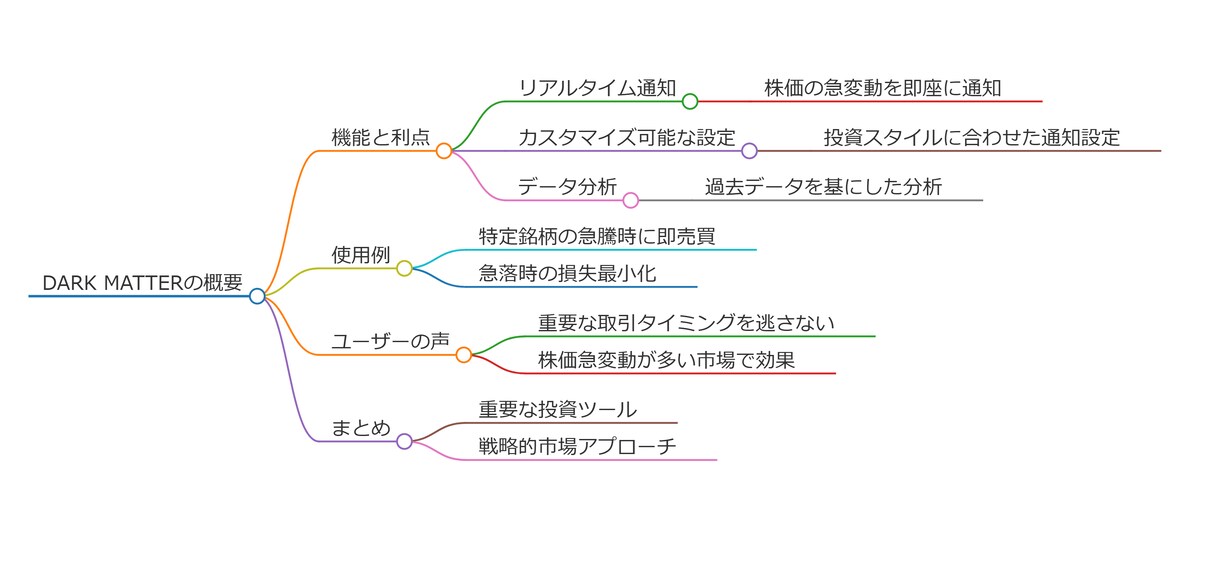 株価急騰落の初動をキャッチする株ソフトを開放します もう少し早く気づいていたら儲かったのに！機会損失からの解放！ イメージ6
