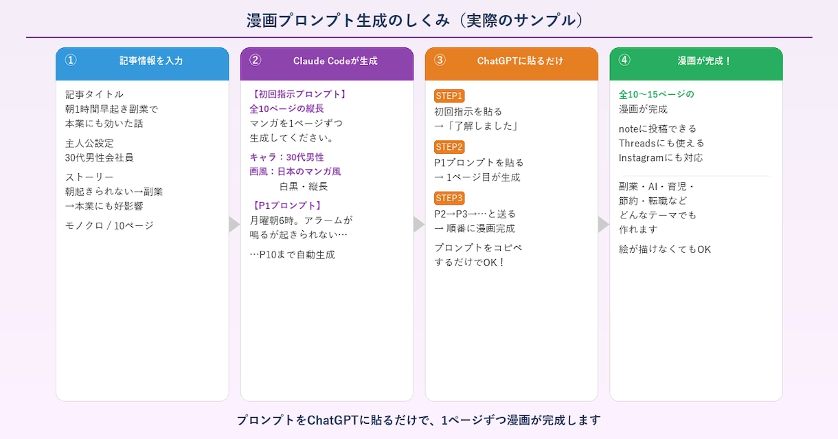 note記事から漫画プロンプトを自動生成します 絵が描けなくてもAIでnote漫画が作れる イメージ2