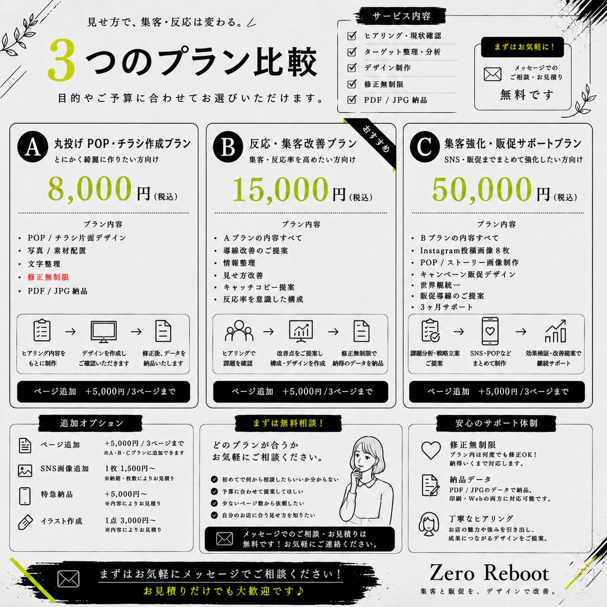 集客・反応につながる導線設計で作成します ただ作るだけではなく、狙った反応を獲得いたします。 イメージ2