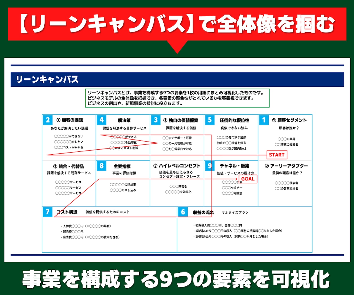 ニッチ市場で勝てるマーケティング戦略を設計します ひとり起業・小さな会社の「オリジナルオーシャン」が特定可能に イメージ5