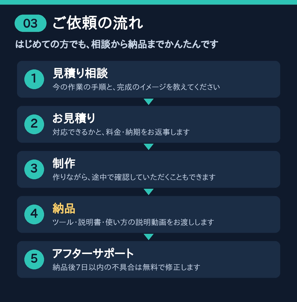 Python・GASで面倒な作業を自動化します 毎日のくり返し作業を、ボタン1つで終わるツールにします イメージ4