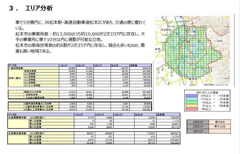 銀行員監修★不動産投資用事業計画書を作成します 融資の際、銀行員が見るポイントを完全網羅！ イメージ4