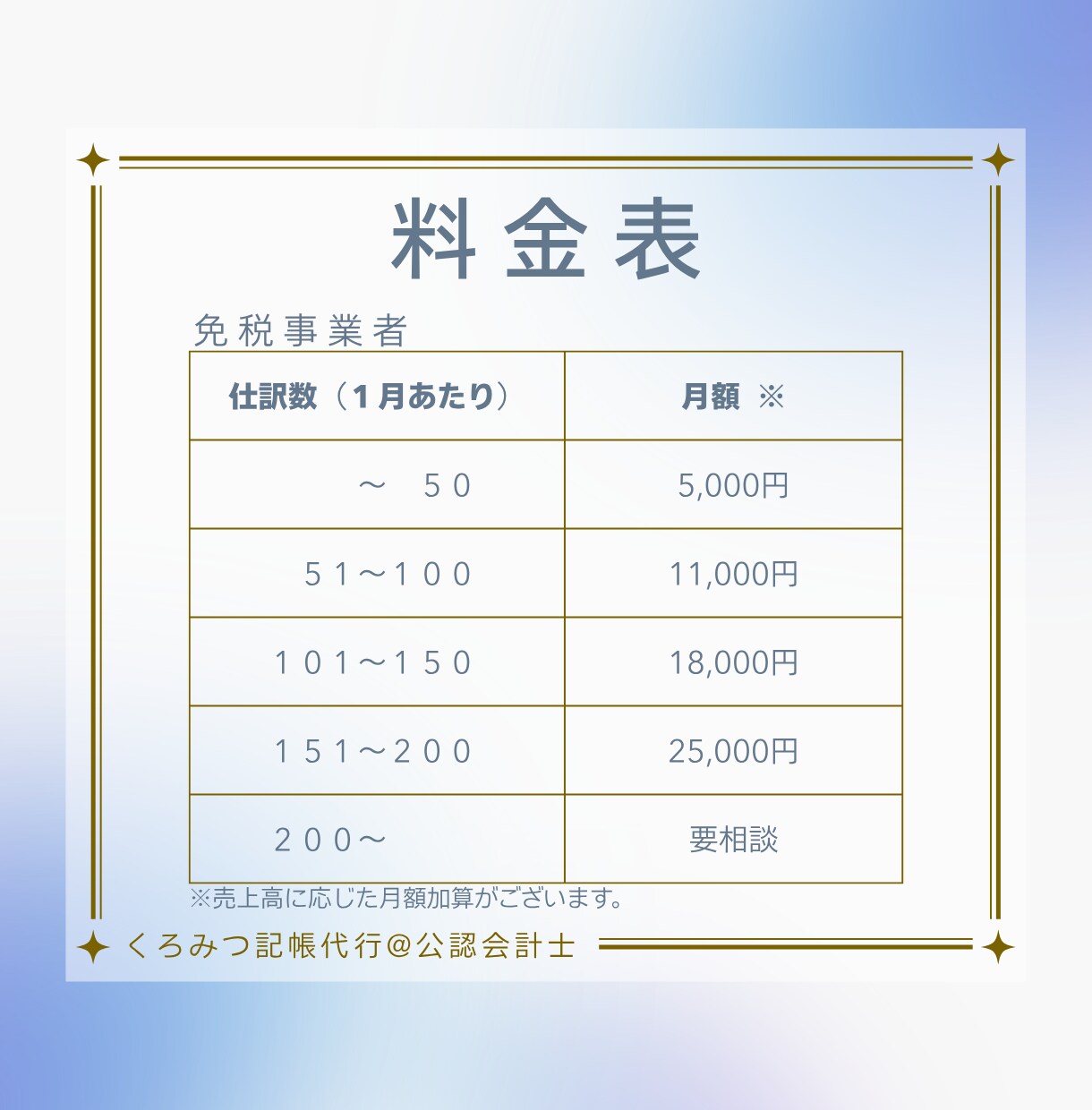 公認会計士が担当｜日々の面倒な記帳を代行します 領収証や通帳を渡すだけ！知識不要・丸投げOK高品質な記帳代行 イメージ2