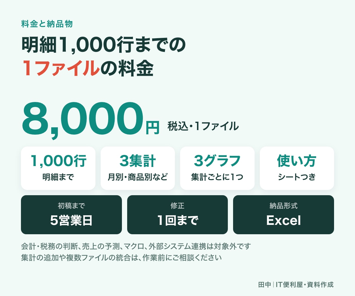 売上データを集計表とグラフにまとめます 明細から月別・商品別などの傾向を見える形に イメージ6