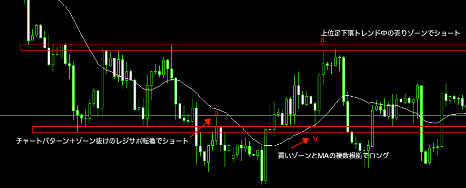 りま式GOLD相場の徹底攻略方法を伝授します GOLD専門トレードで脱サラ・専業化を実現した手法のすべて イメージ1