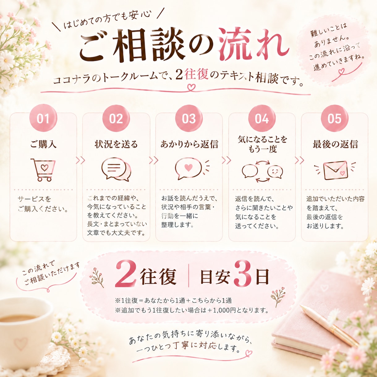 複雑な恋愛の悩みを一緒に整理します 誰にも言えない恋も、安心して話してください イメージ8
