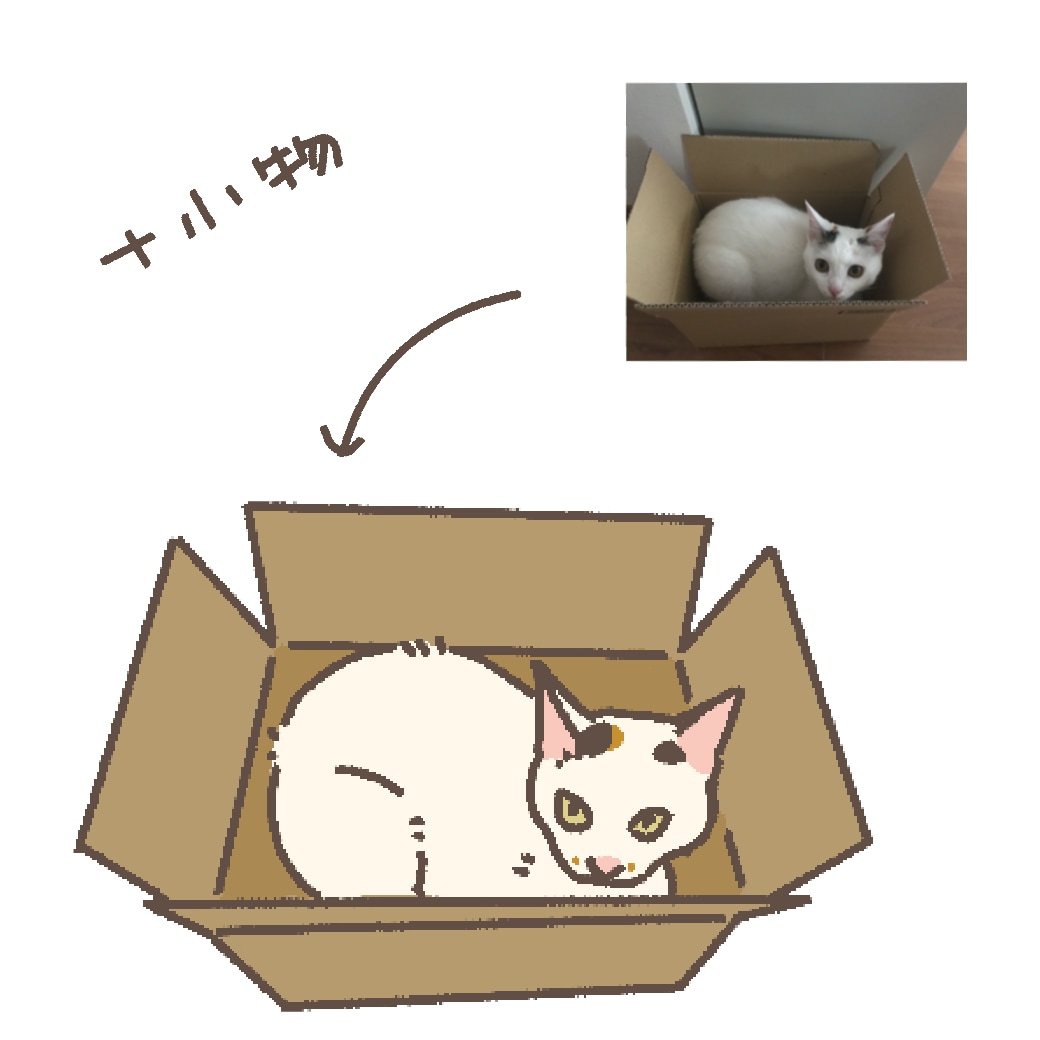 ペットのお写真からシンプルなイラストを描きます シンプルでかわいいイラストを描きます！ イメージ2