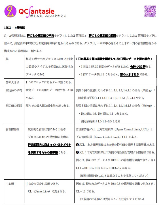 QC検定3級 2時間で要点を掴めます QC検定3級のテキストが長くて要点が中々分からない方へ イメージ4