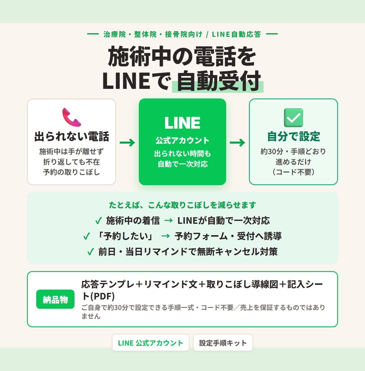治療院向けLINE自動応答の設定キットを渡します 施術中の電話を、LINEが自動で受ける設定一式 イメージ1