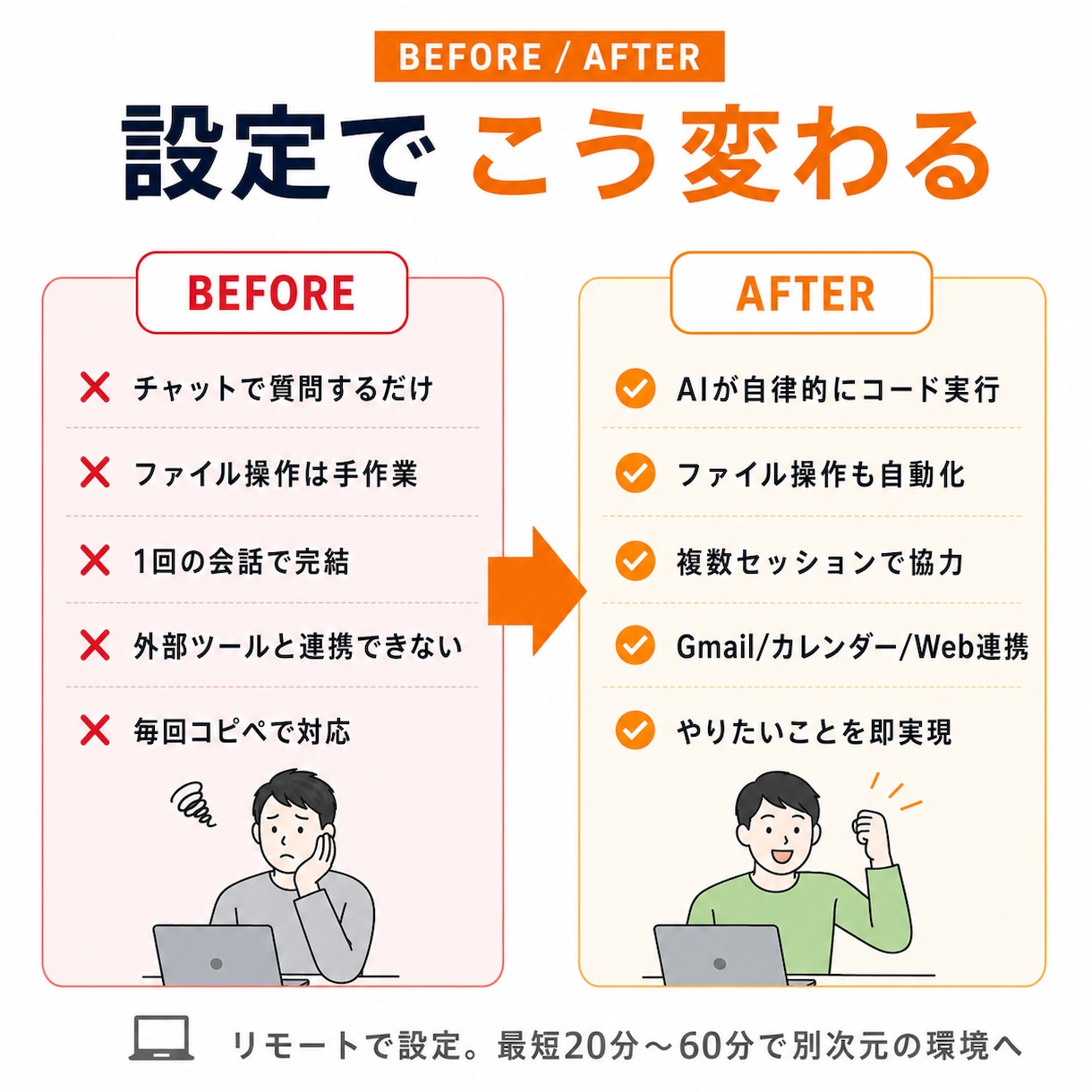 Claude Code環境構築を代行します やりたいことをClaudeで全部実現する環境へ。 イメージ3