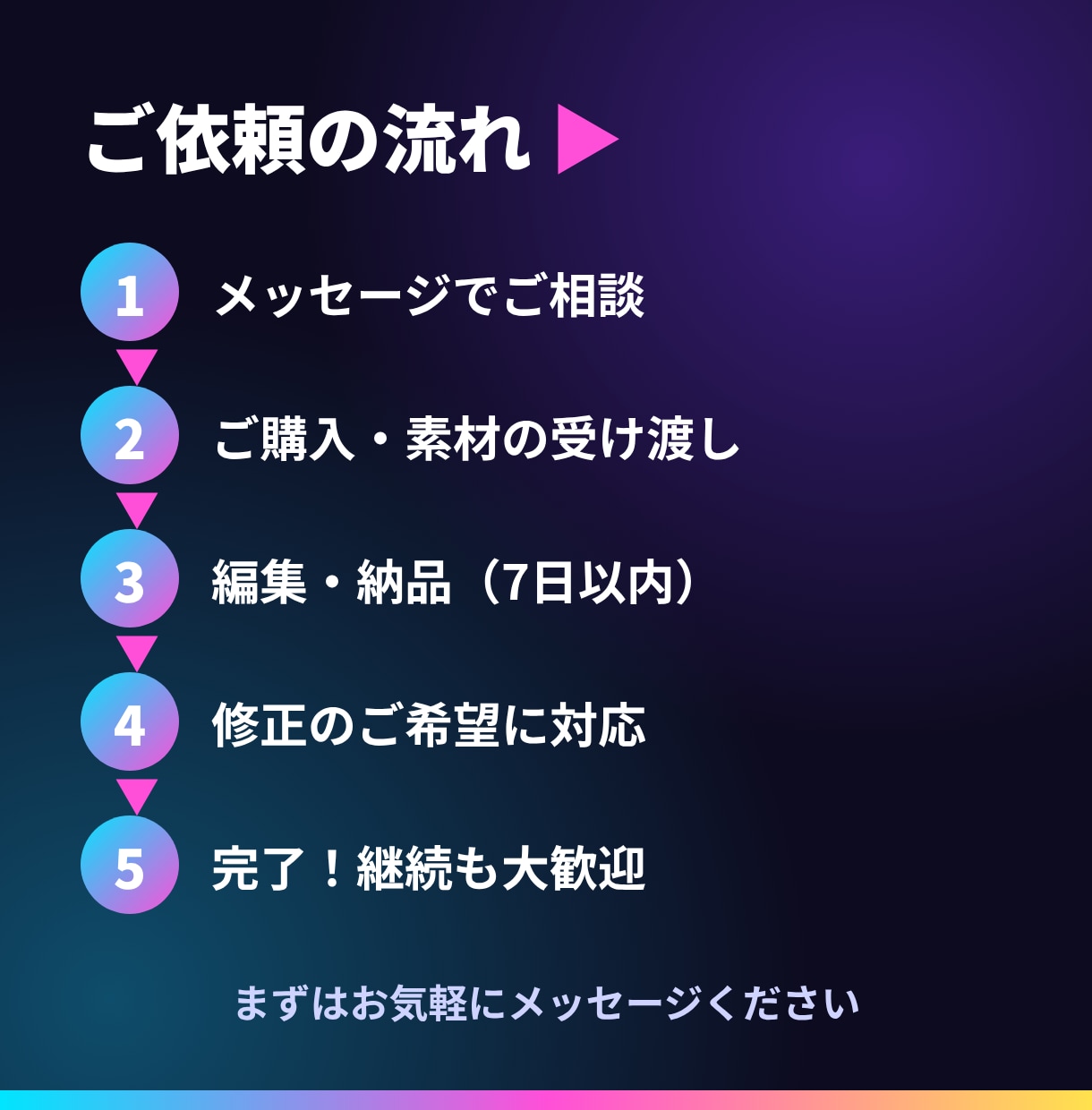 ゲーム実況動画をテンポよく編集します 実況の「おもしろい瞬間」を、最後まで見たくなる動画に。 イメージ4