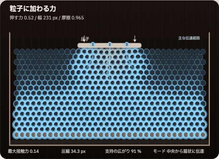 SSH・理系探究の研究テーマ相談に乗ります “答えを覚える”から、“自分で研究する”へ イメージ3