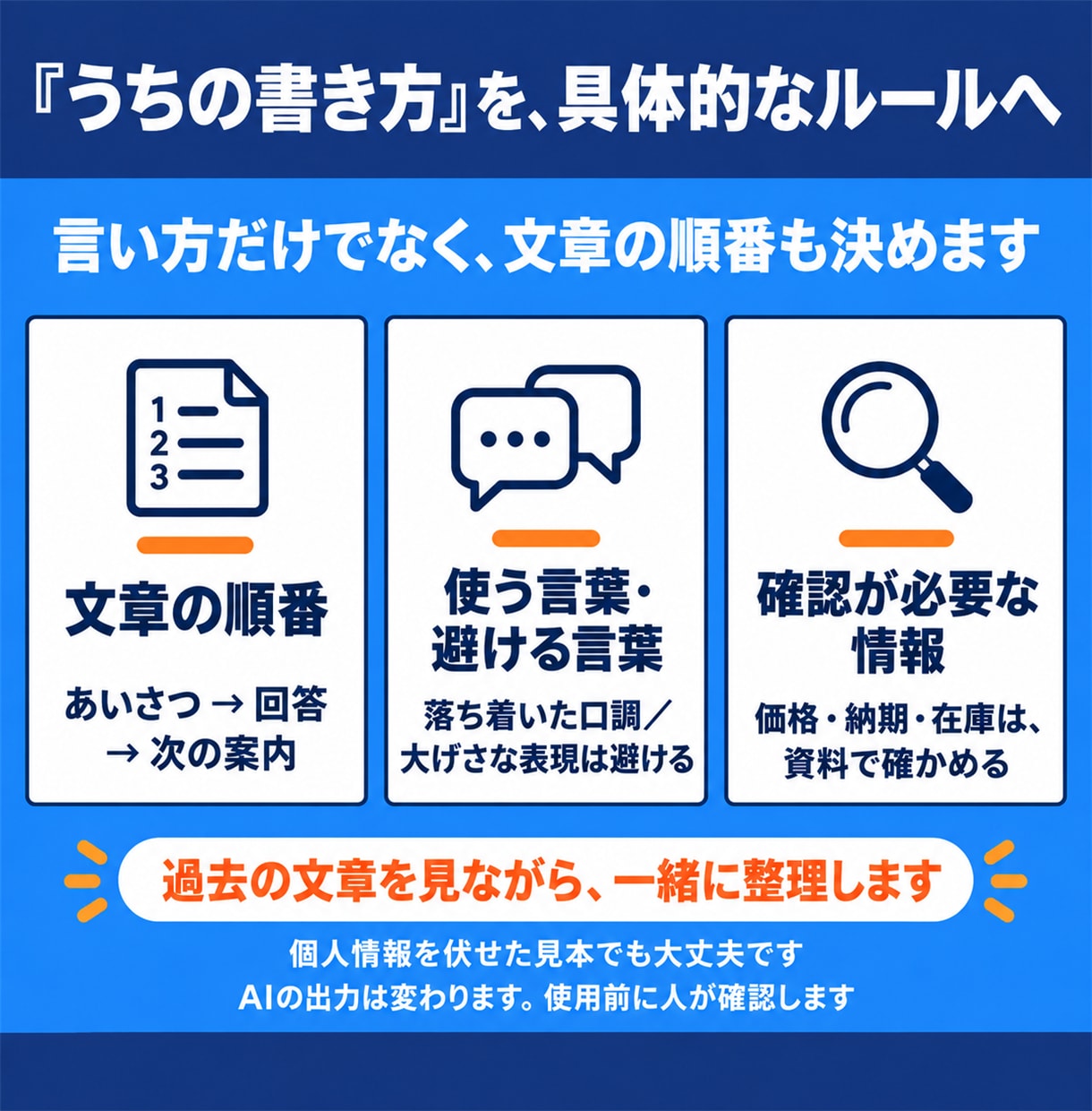 ChatGPTの仕事用プラグインを作成します 仕事を1つ選び、聞き取りと実物確認で導入まで支援します イメージ12