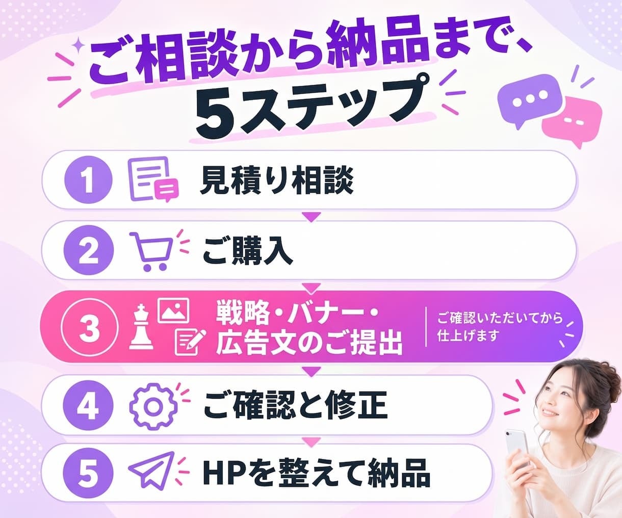 LINE広告を丸ごと制作。リンク先のHPも整えます LINEヤフー広告対応。プロが戦略・提案から制作まで一気通貫 イメージ6