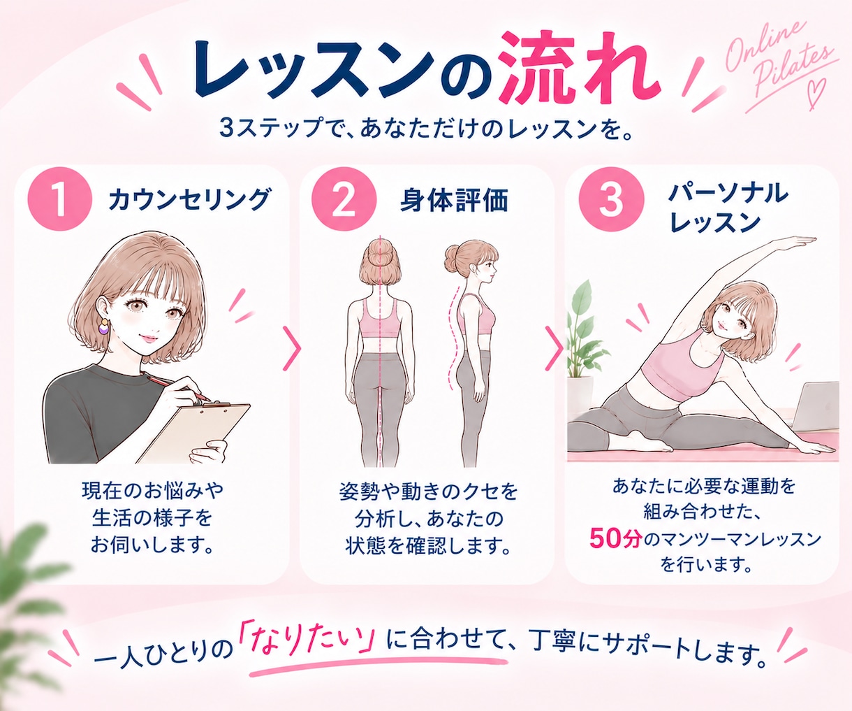 作業療法士、インストラクターがピラティスを行います 【50分×3回】作業療法士×PHIピラティスインストラクター イメージ4