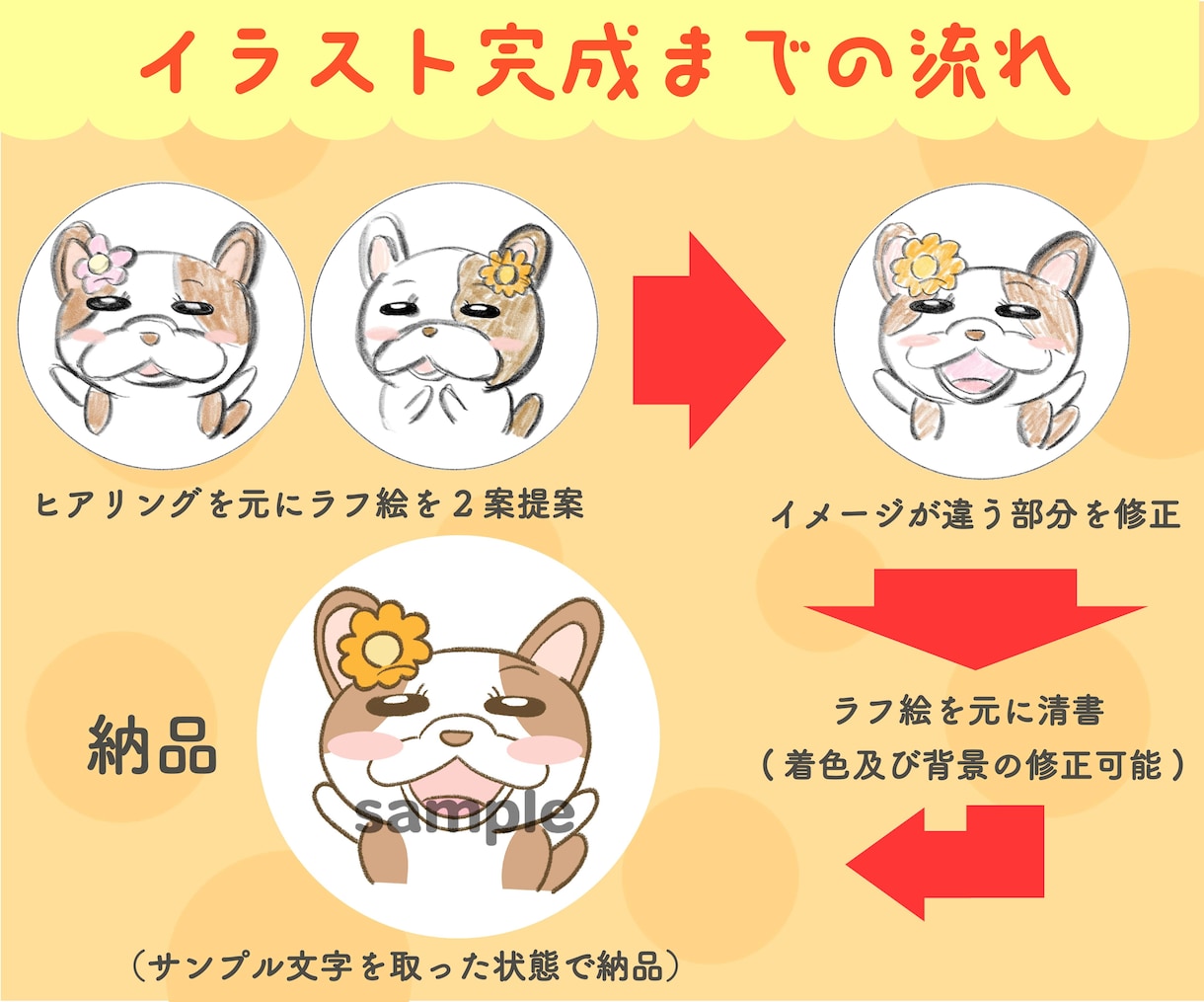 可愛くて温かみあるオリジナル動物アイコン作成します ブロガーやYouTuber大歓迎！商用利用OK イメージ6