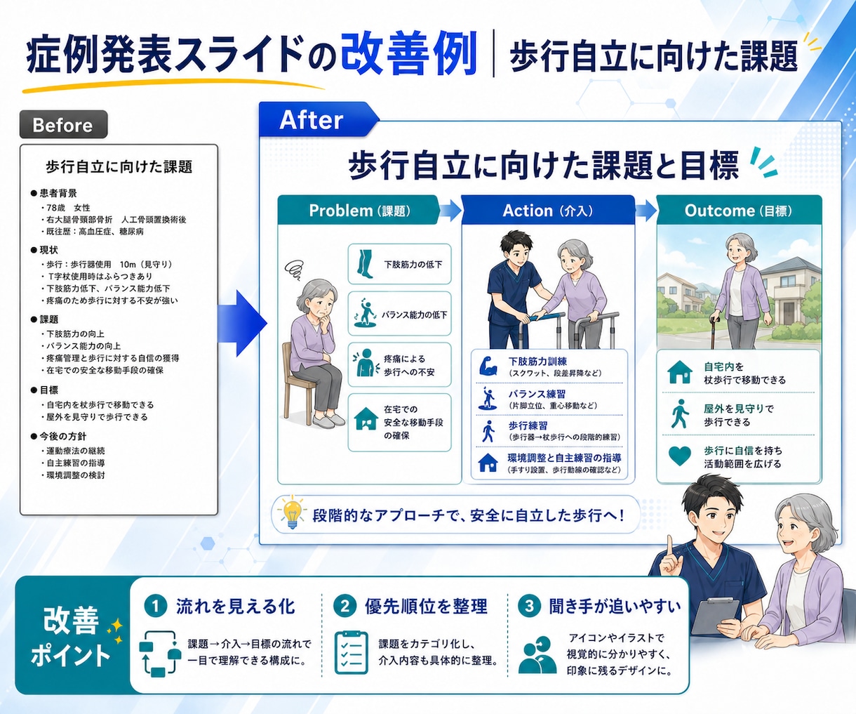 医療職の文字だらけパワーポイントを見やすく整えます 医療用語の説明不要。資料の最終仕上げをします‼︎ イメージ3