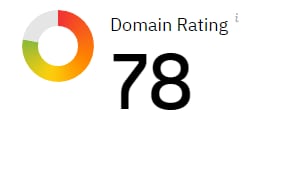 Ahrefs DRを50～80+に上げます 。完全なホワイトハットSEO、最高品質のサービス!！ イメージ3