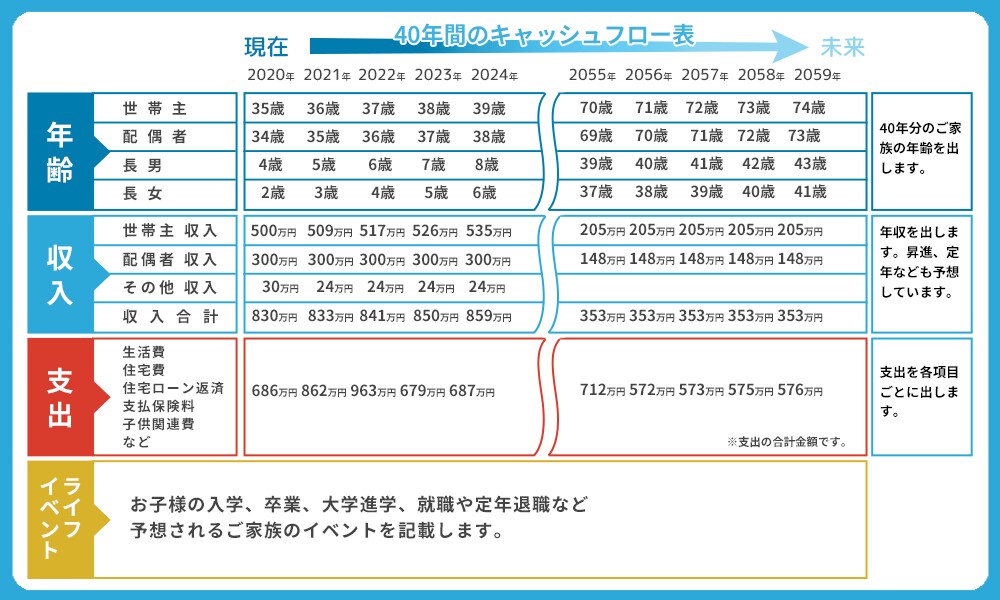住宅購入予定者のお金の不安を解消します 住宅ローンが払っていけるか不安な方は見ないと損します イメージ2