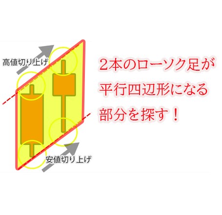 見るのはココだけ！日足２本FXロジック提供します 全ロジック動画説明（PDF付属）+MT4インジケーター イメージ3