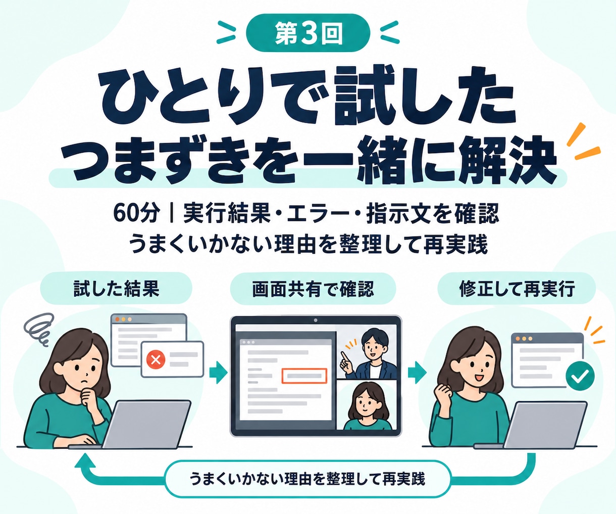 非エンジニアのAI導入と業務活用に伴走します 全4回｜Claude Code・Codexを自分の仕事で実践 イメージ6