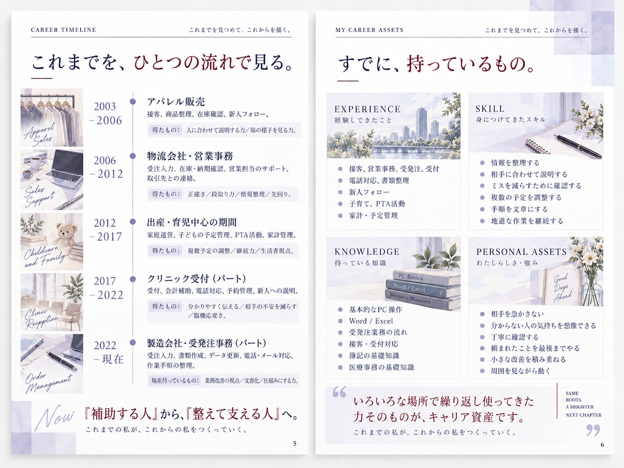 経験を棚卸ししキャリアブックにしますます 仕事・資格・暮らしを、あなただけの一冊に イメージ5