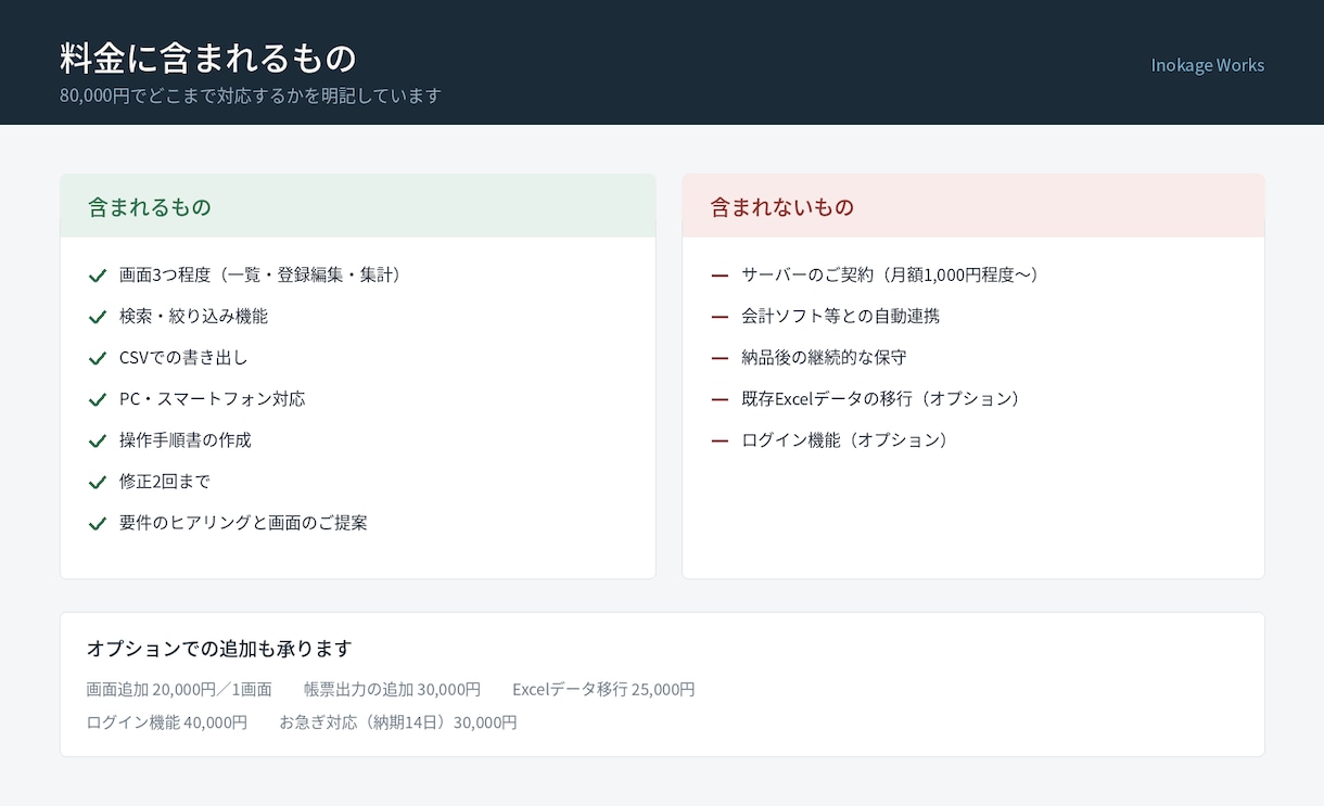 実績作り価格：予約や在庫の管理ツール作ります Excelでの管理が限界になってきた方へ イメージ4