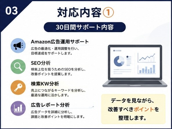 Amazon広告運用代行 をいたします Amazon運用を実務経験ベースで支援 イメージ3