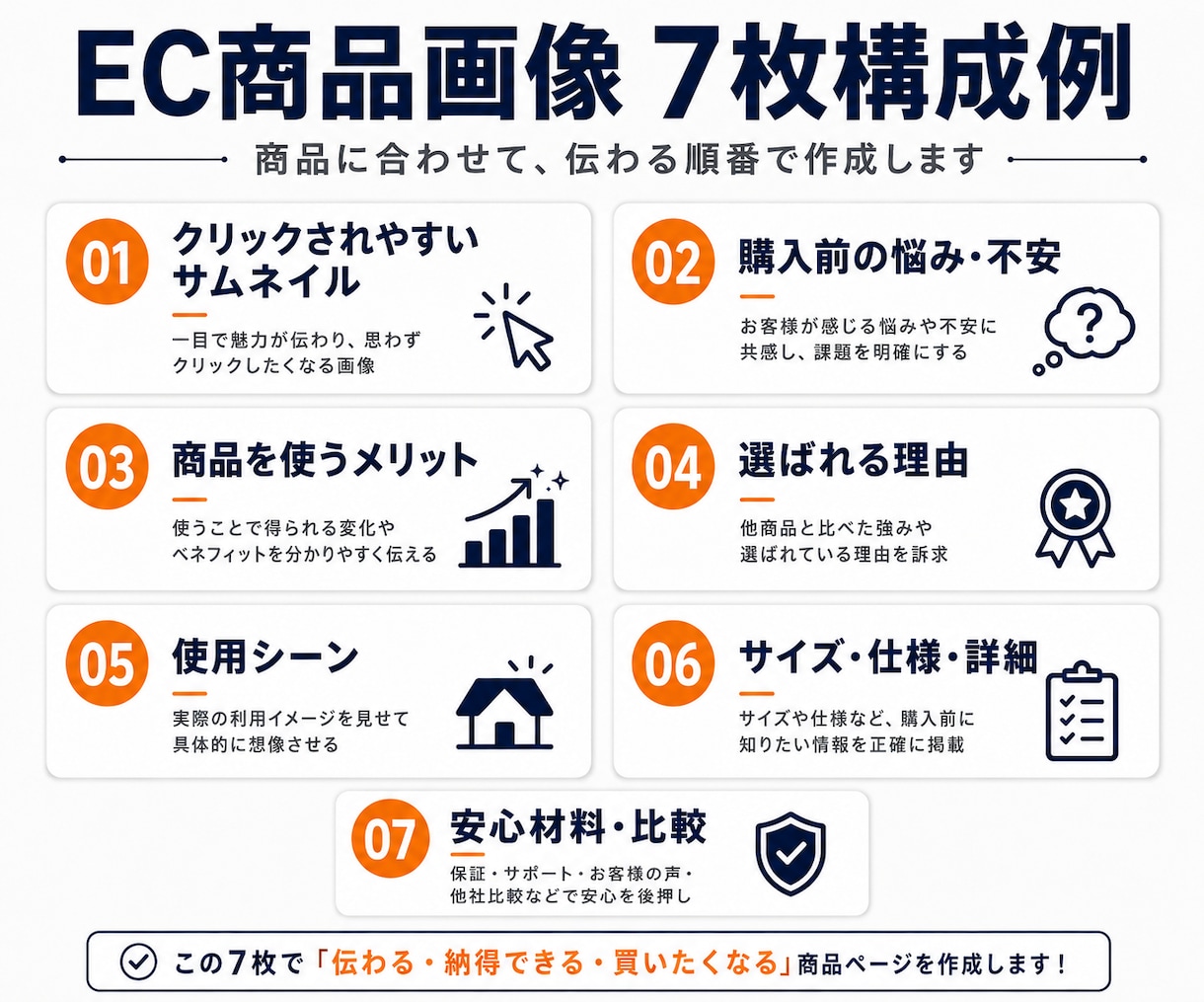 現役EC管理者が商品画像7枚セットを作成します 購入前相談・構成ラフ提案つきで安心 イメージ3