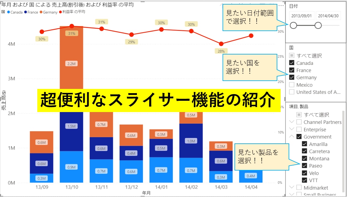 PowerBIの作成代行・改善・自動化を支援します 作成実績600件以上｜まずは30分2,000円から相談OK！ イメージ4