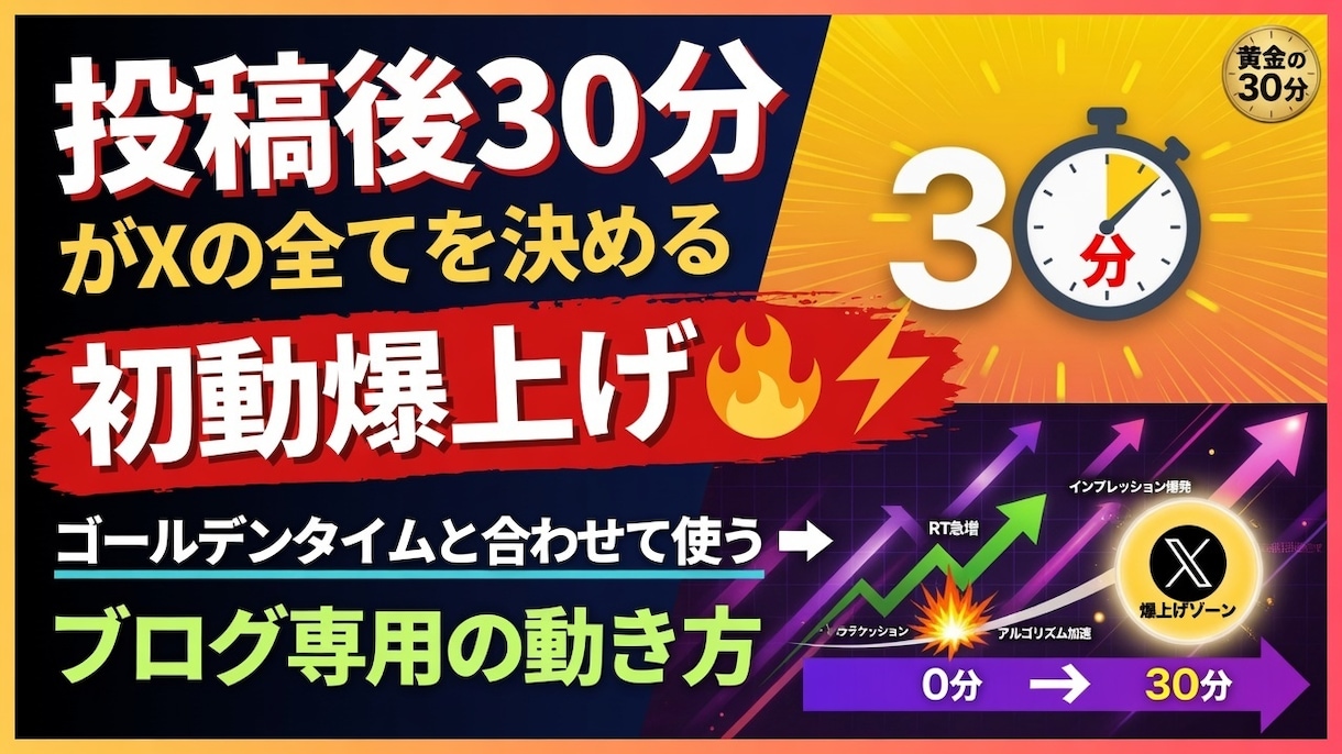 YouTube・ブログ向けアイキャッチ作りますます 1000円最安値チャレンジ！稼ぎブログに強い派手アイキャッチ イメージ2