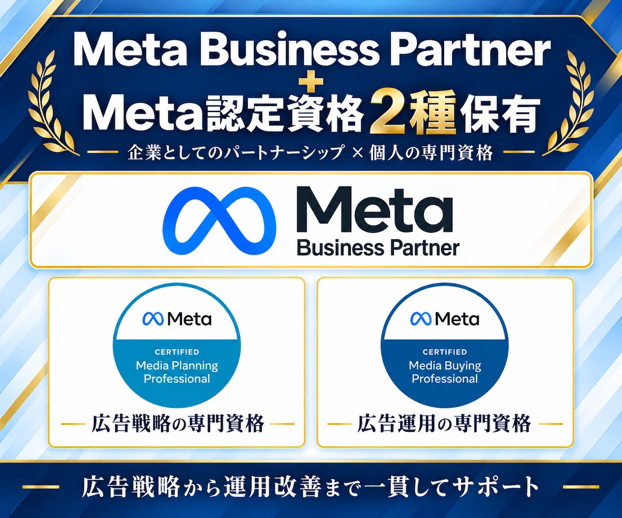 Meta認定資格者がMeta広告を運用します 実績1,000以上のMeta公式認定資格保有者による広告運用 イメージ2