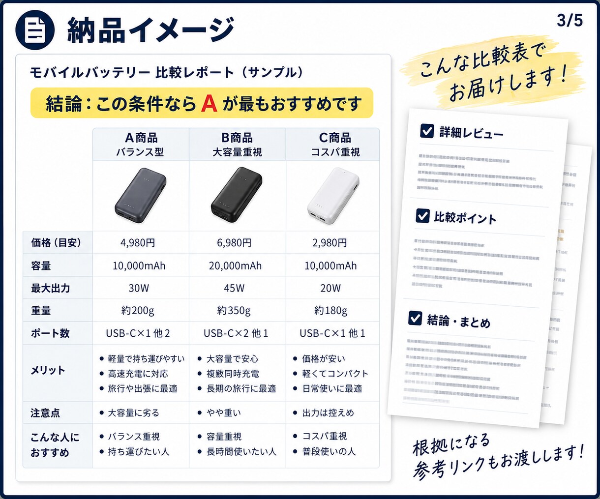 買う前の商品選びを代行し3候補に絞ります 予算と条件だけでOK｜公開情報で正直比較 イメージ3