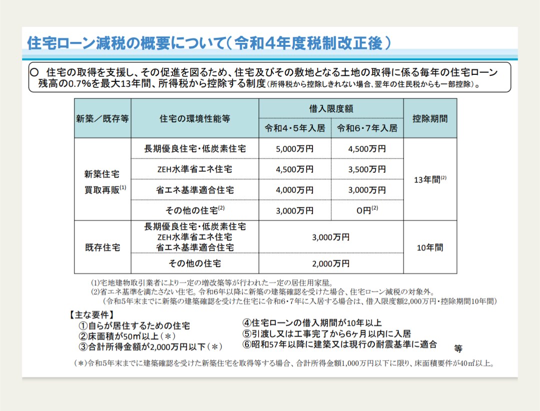 住宅の省エネ計算をします 近年のトレンドである、住宅の省エネ計算を致します！ イメージ1