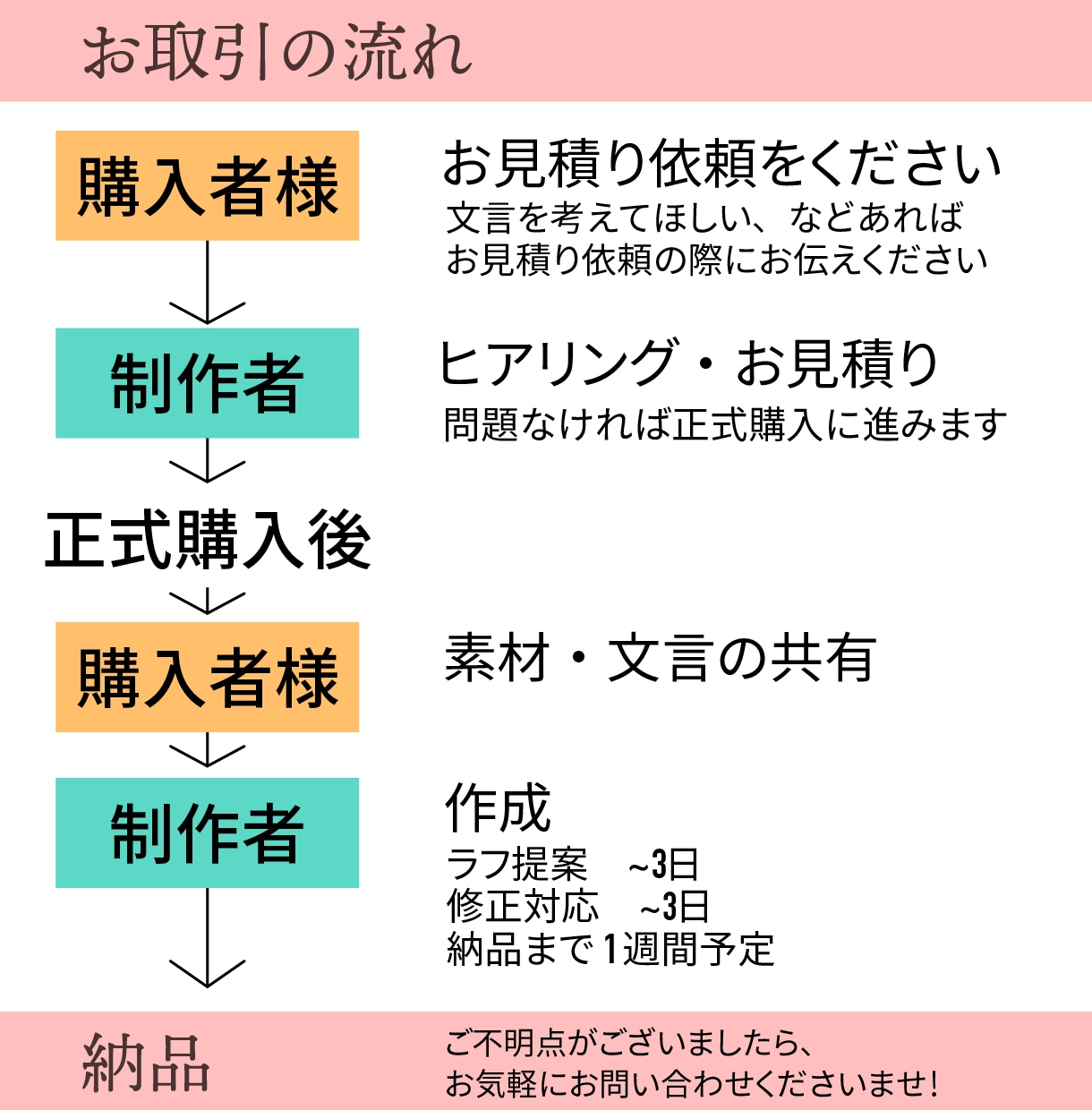 女性心を掴むバナー＆SNS画像を制作します お客様の想いを届けるためのお手伝いをさせてください♪ イメージ2