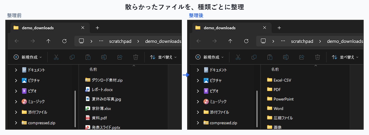 散らかったファイルを種類ごとにまとめて整理します Windows専用・exeでフォルダを自動整理 イメージ1