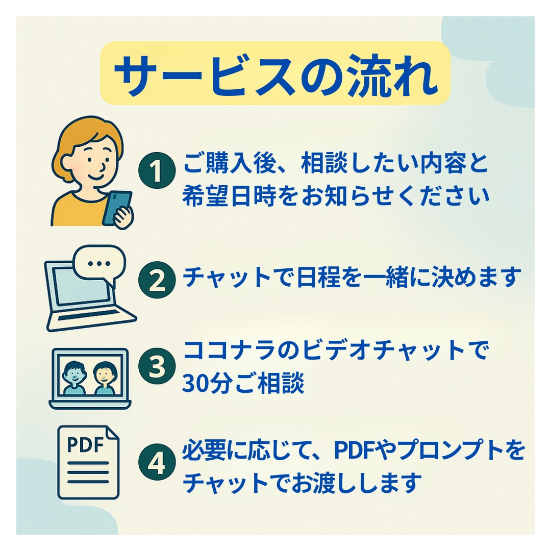 初心者向け！ ChatGPT活用ミニ相談をします 初心者歓迎｜ChatGPT「これどうする？」をスッキリ解決！ イメージ5