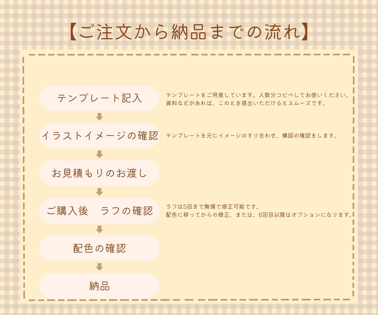ほっこりかわいいアイコン描きます \先着10名限定特価/ブログ・SNS・ギフトにいかがですか イメージ6