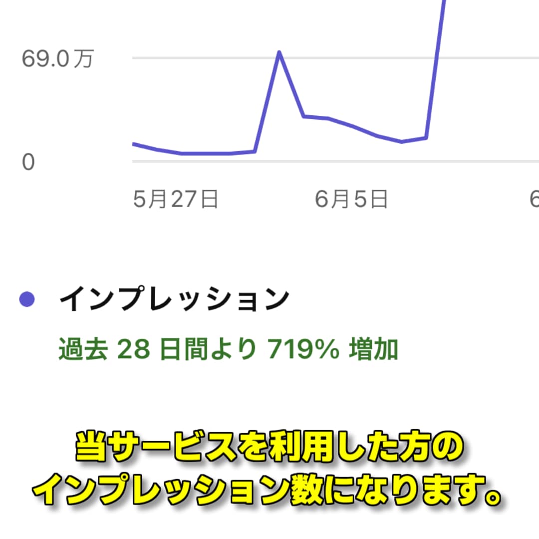 YouTube動画の【強タイトル】3つ作成致します YouTube歴9年以上、100万再生超え多数、受賞歴あり イメージ2