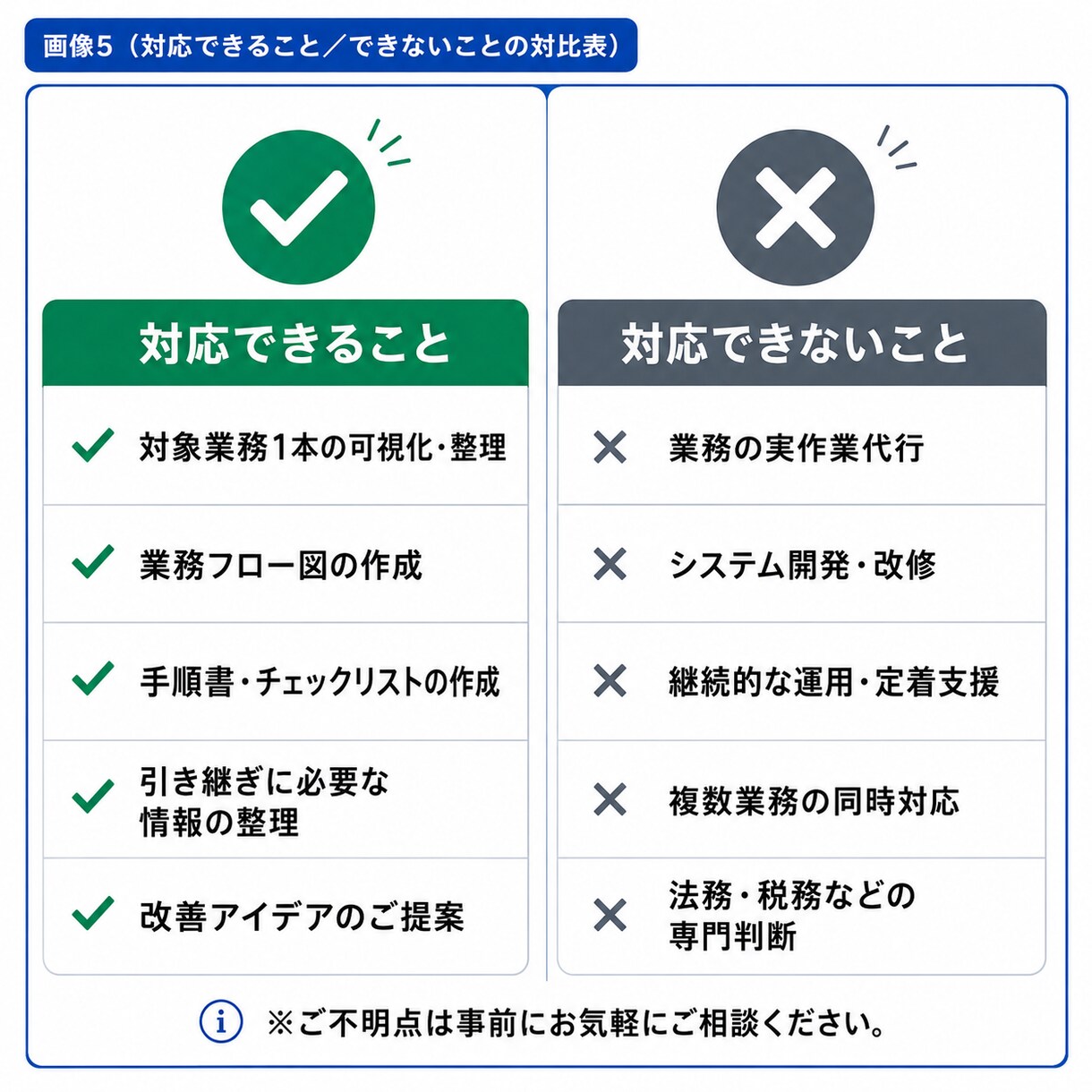 あなたにしかできない業務を引継げる手順書にします 元SEが対象業務1本ヒアリングから手順書へ5営業日・修正1回 イメージ5