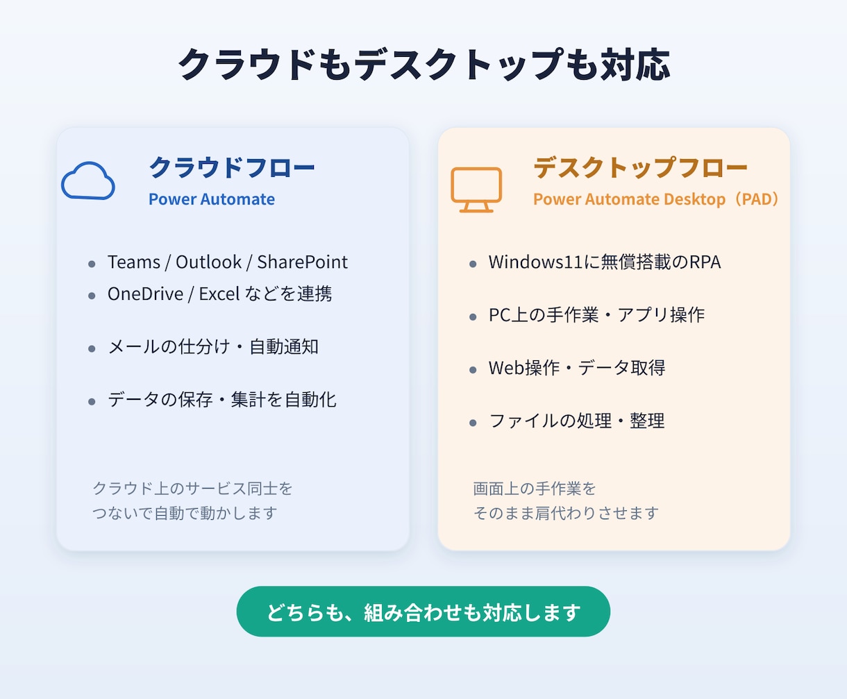 Power Automateで業務を自動化します クラウド/PAD両方可・既存フロー修正も対応・相談だけもOK イメージ3
