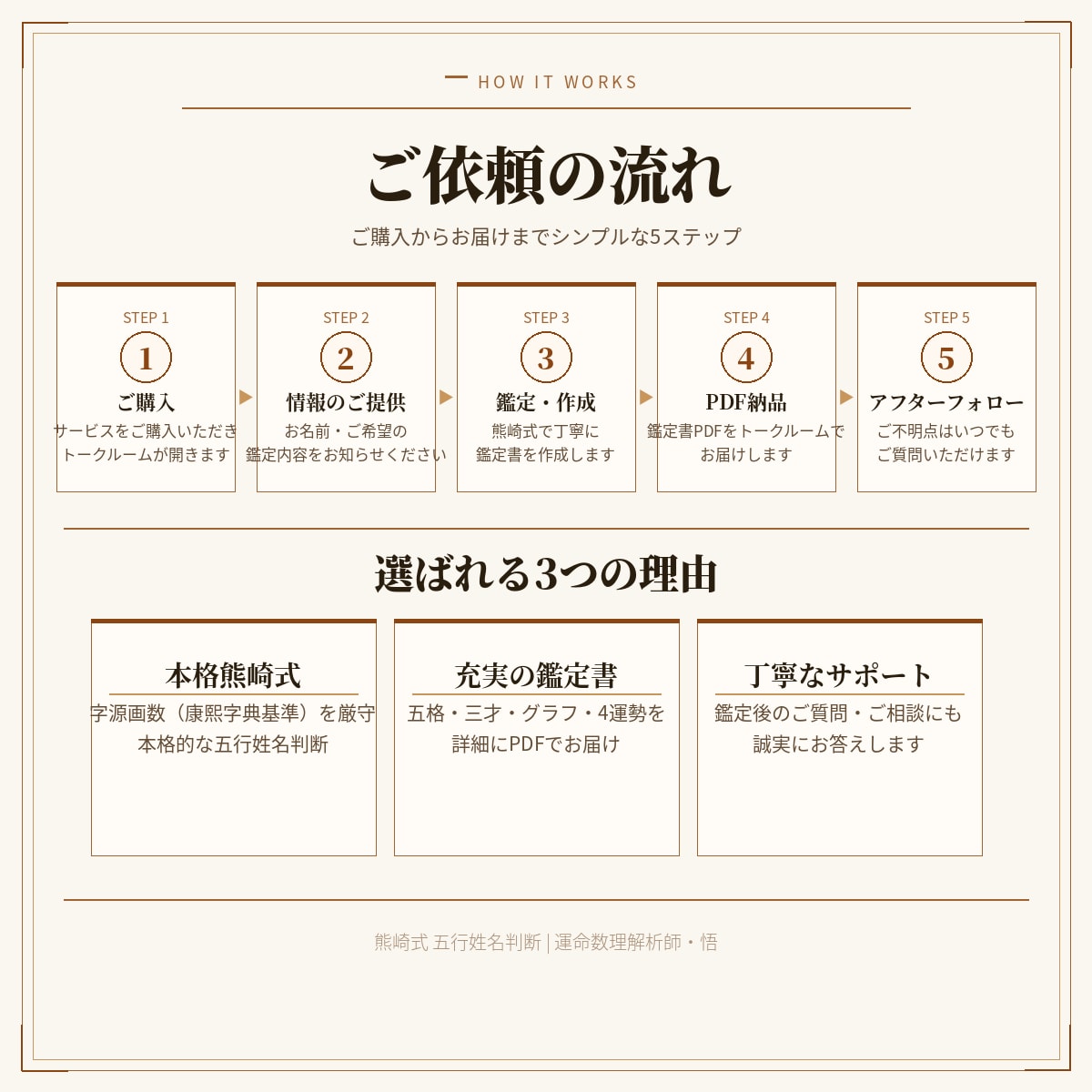 熊崎式で姓名鑑定いたします 名前に宿る運命を本格PDF鑑定書でお届け イメージ4