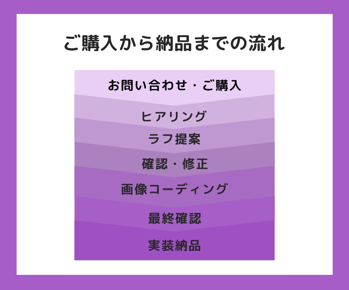 目的達成を狙う！商品・サービスをアピールします 効果的なLP制作を通してあなたの事業発展をお手伝いします！ イメージ4