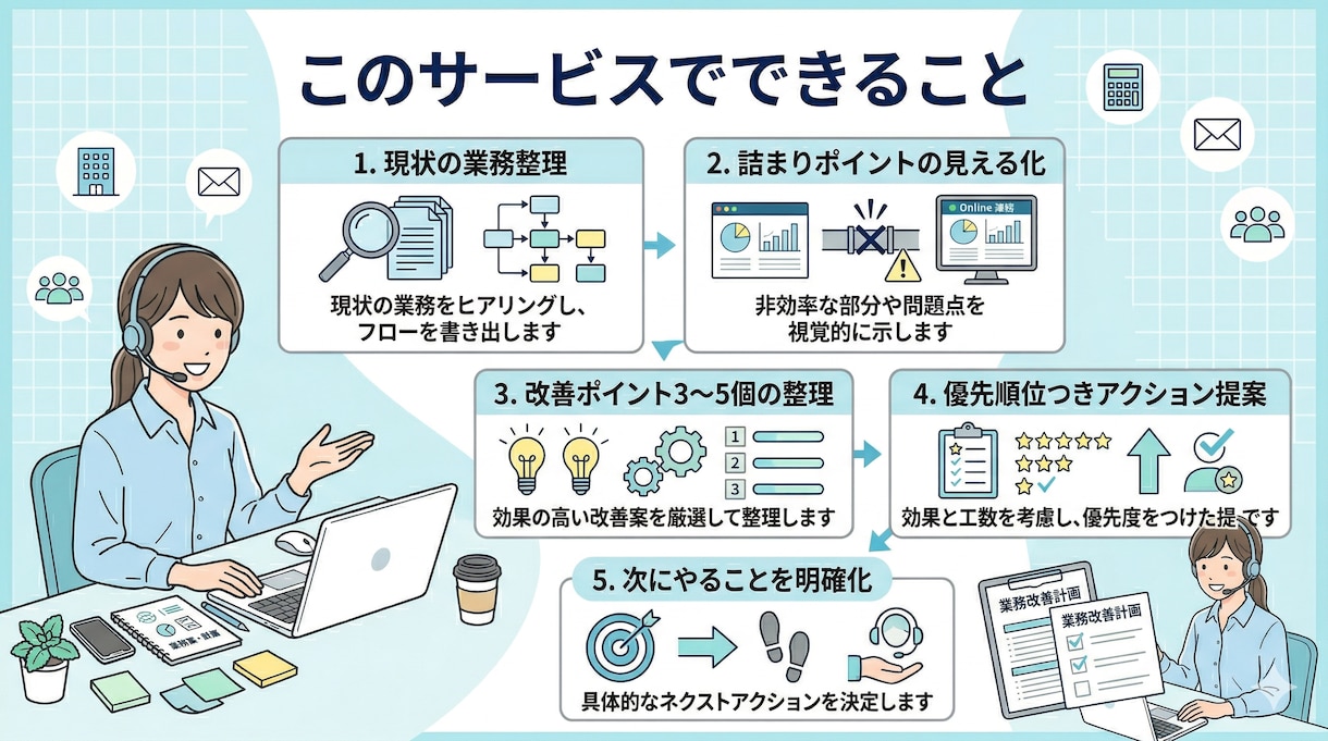 小さな会社向け｜散らかった業務を整理します 業務の詰まりを整理し、回る形に整えます イメージ3