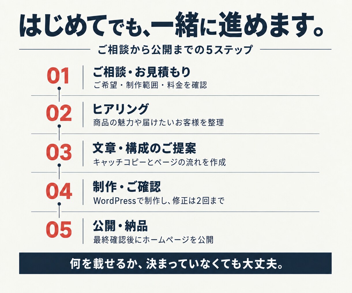 欲しいを引き出すホームページを制作します 文章も構成もお任せ！選ばれる理由が伝わるサイトへ イメージ3