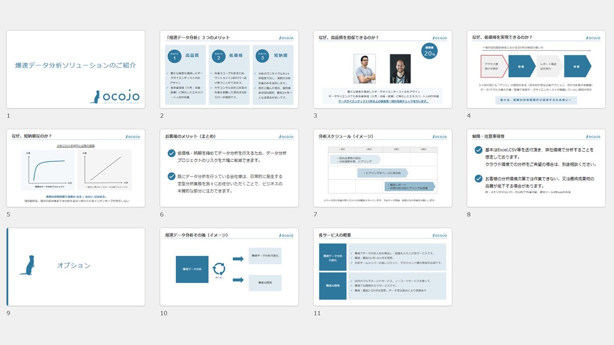 PowerPointでスライド制作します 手頃なお値段でそこそこのクオリティ イメージ4